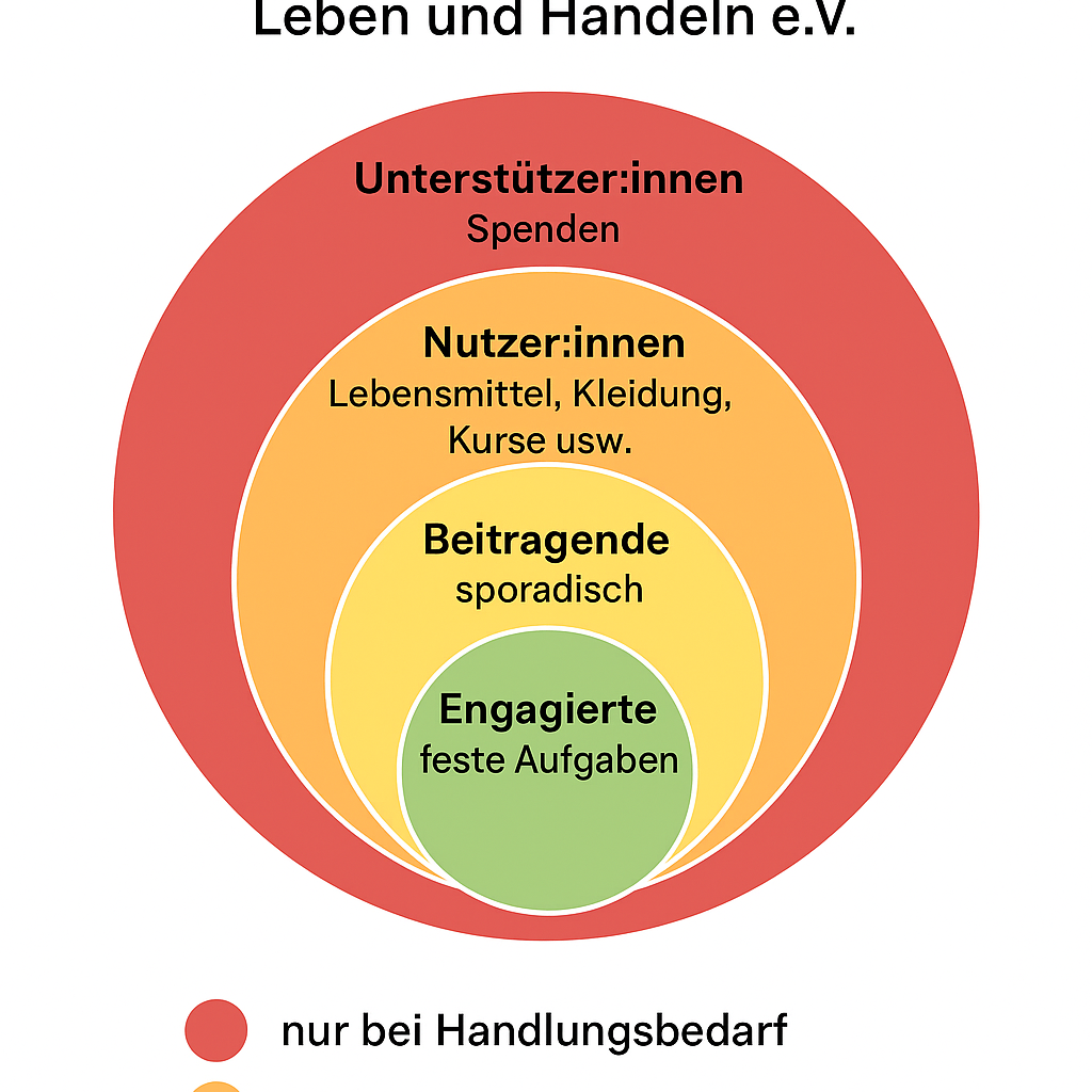 Mitgliedertreffen Oktober 2025