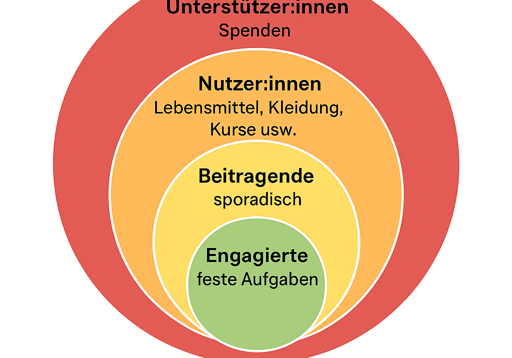 Mitgliedertreffen Oktober 2025
