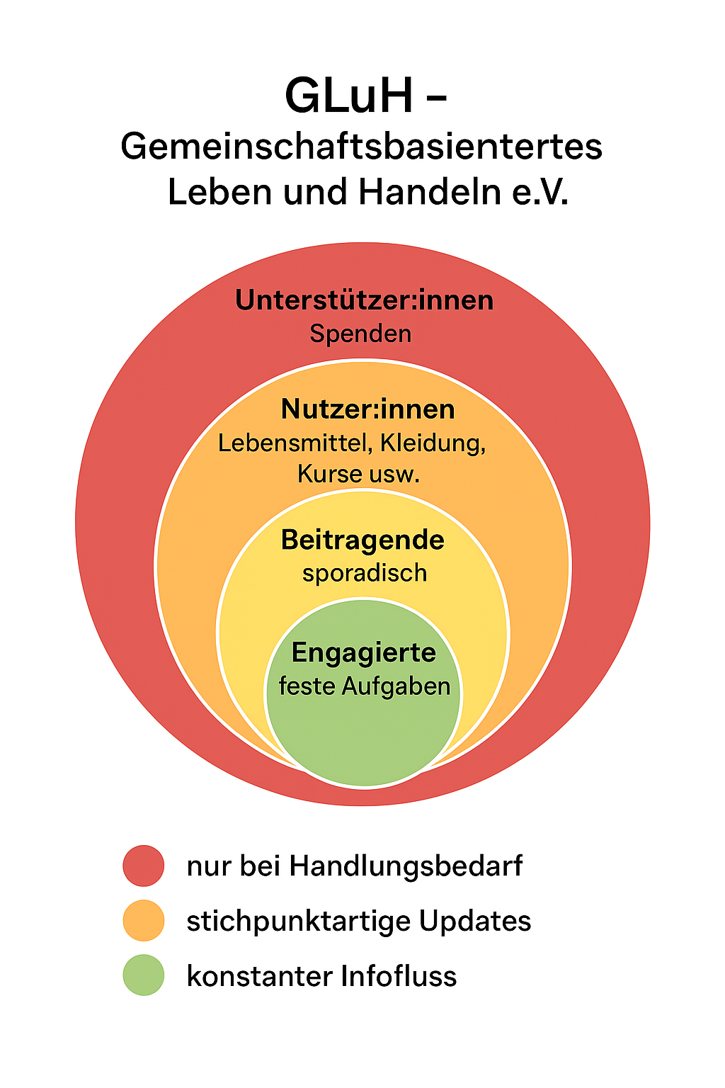 Mitgliedertreffen Oktober 2025